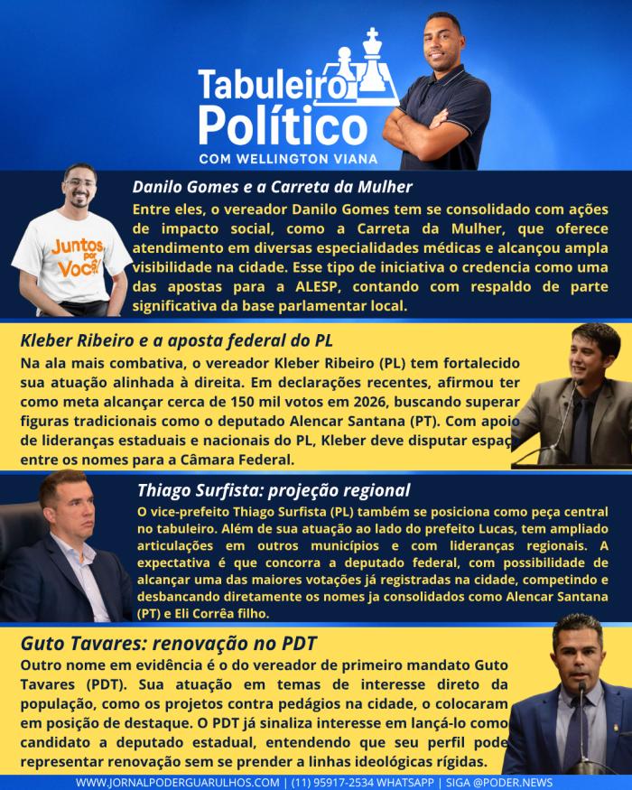 Tabuleiro da Política:Guarulhos já movimenta peças para 2026